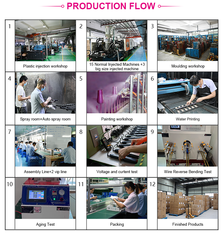 Production Line 3