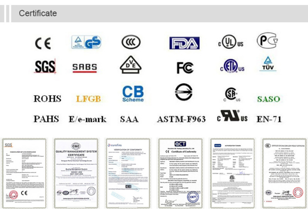 Certificates Show