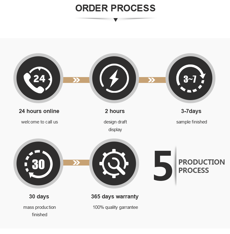 Order Process Diagram