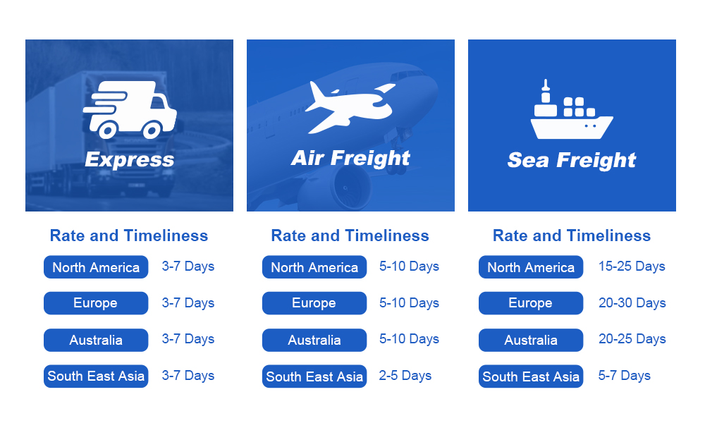 Shipping Logistics