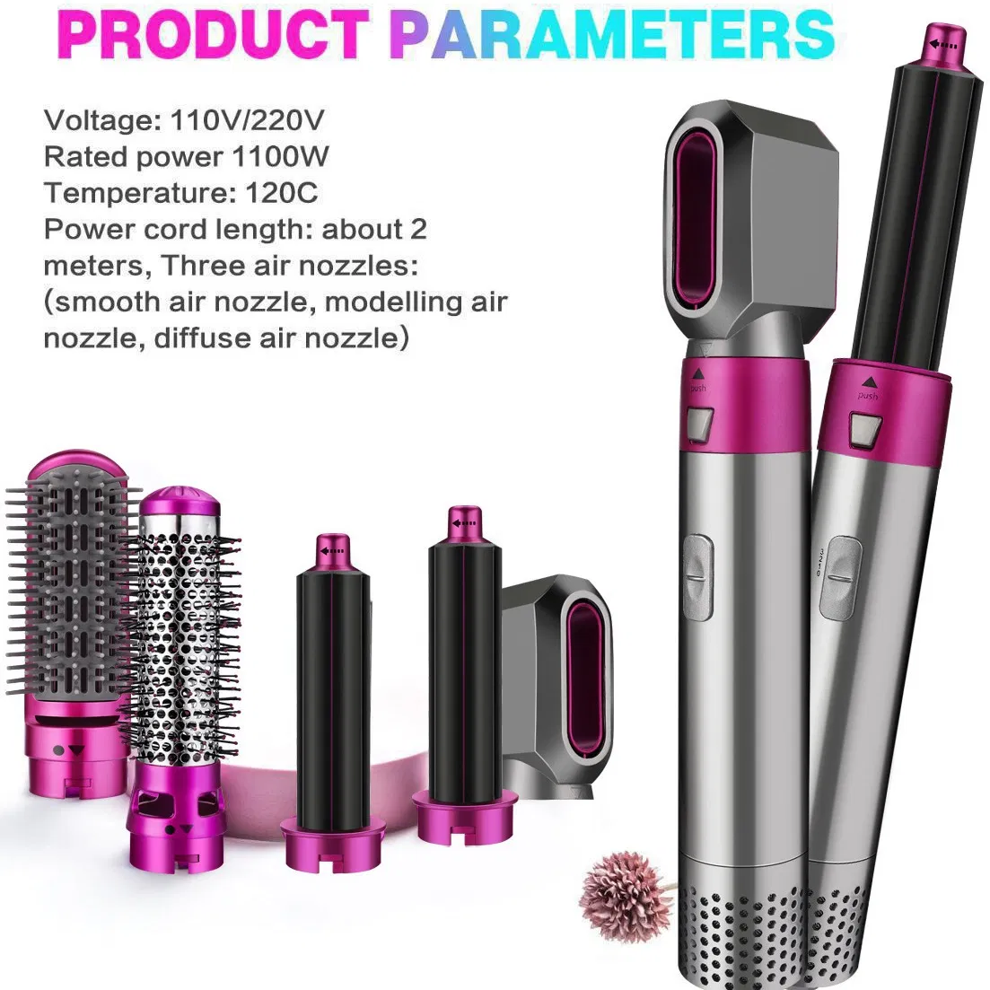 Product Function 2