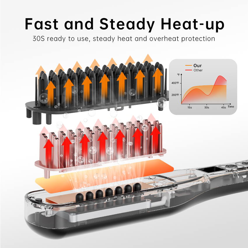 2 in 1 Steam Hair Straightener Comb Beauty Spa Hair Care Styling Anti-Scald Hair Steamer Straightening Brush Curling Irons