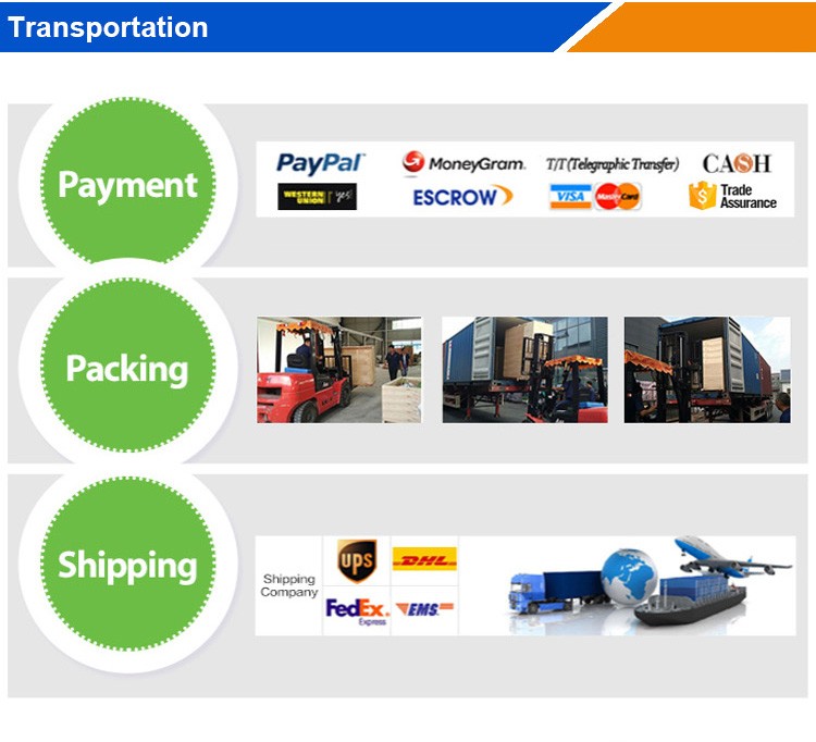 Delivery Process