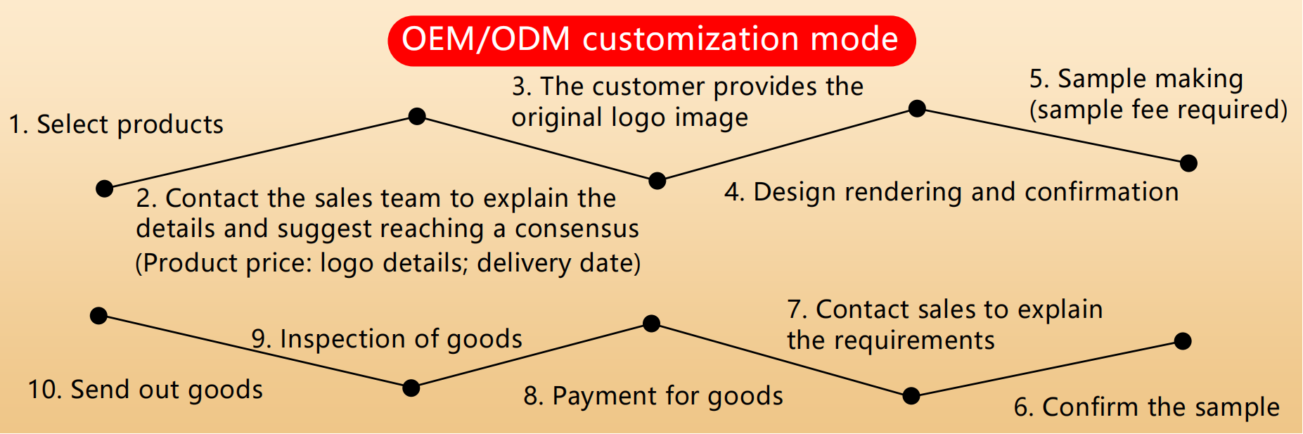 Company Quality Certificate and Logistics Banner