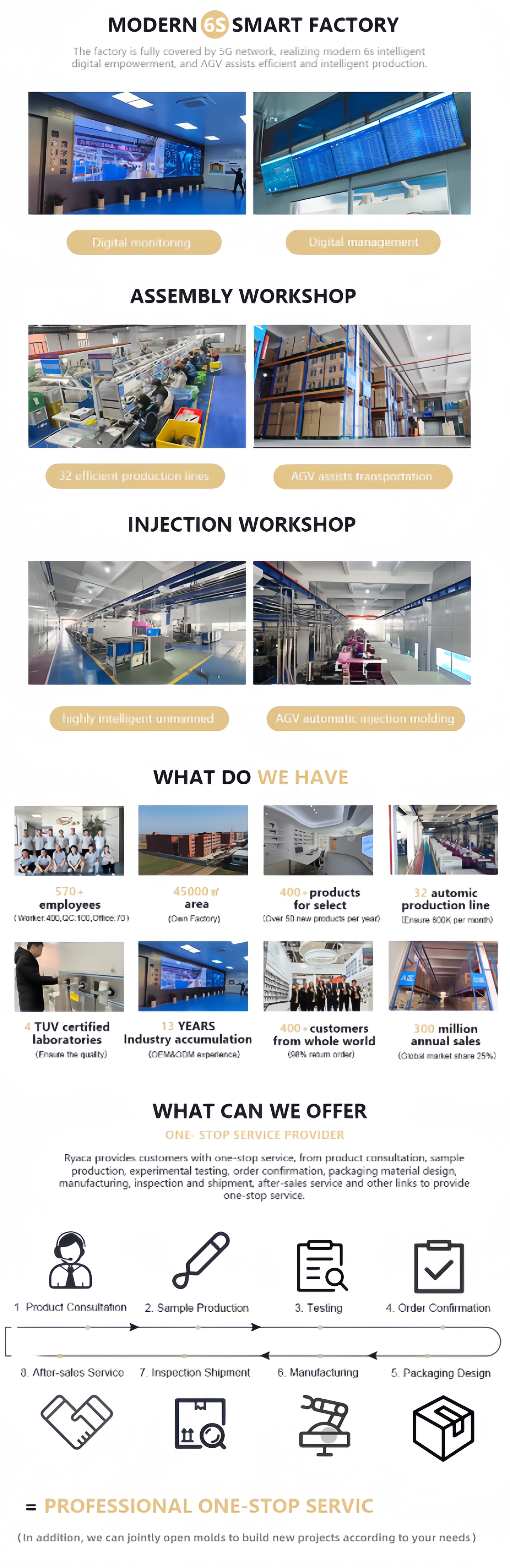 Production Facility 2