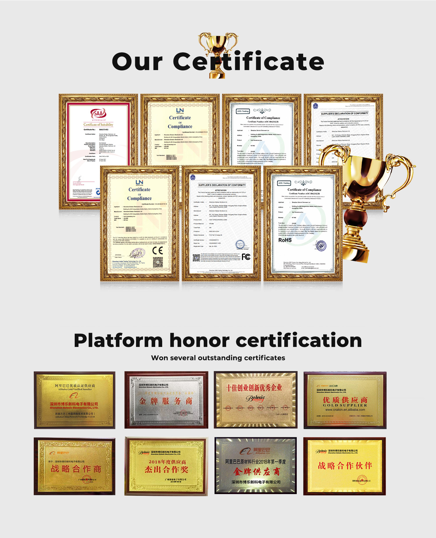 Certifications Document