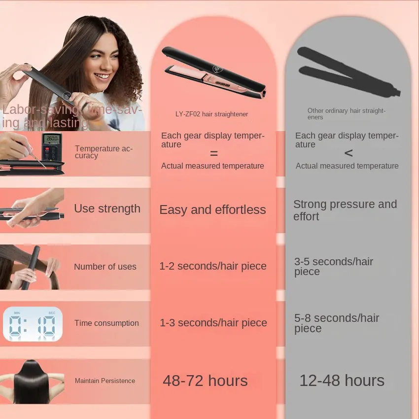 Titanium Hair Straightener & Curling Iron 6