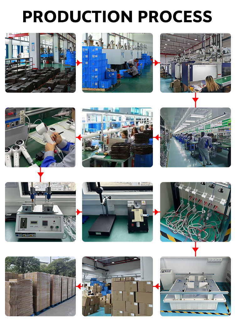 Production Line