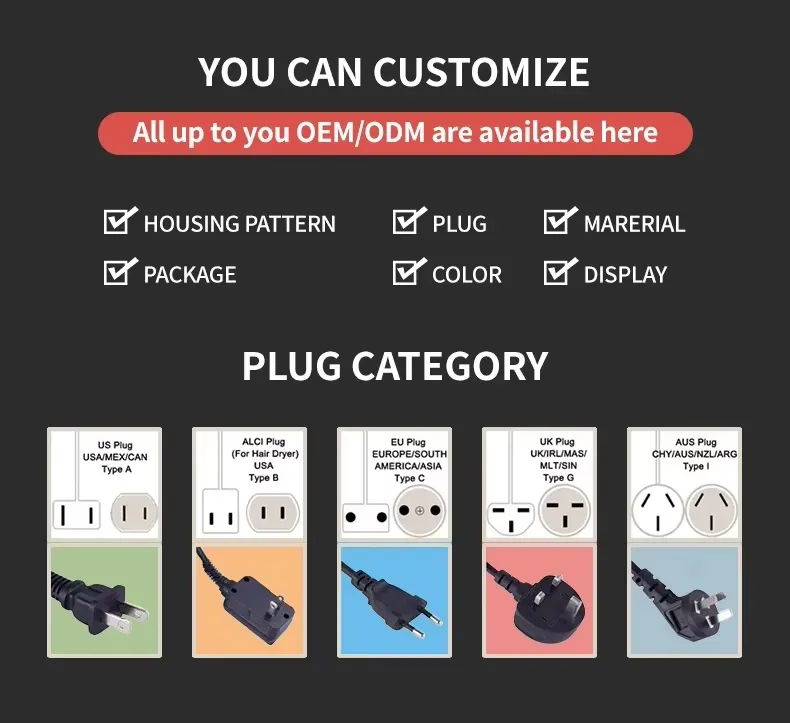 Product Details Overview