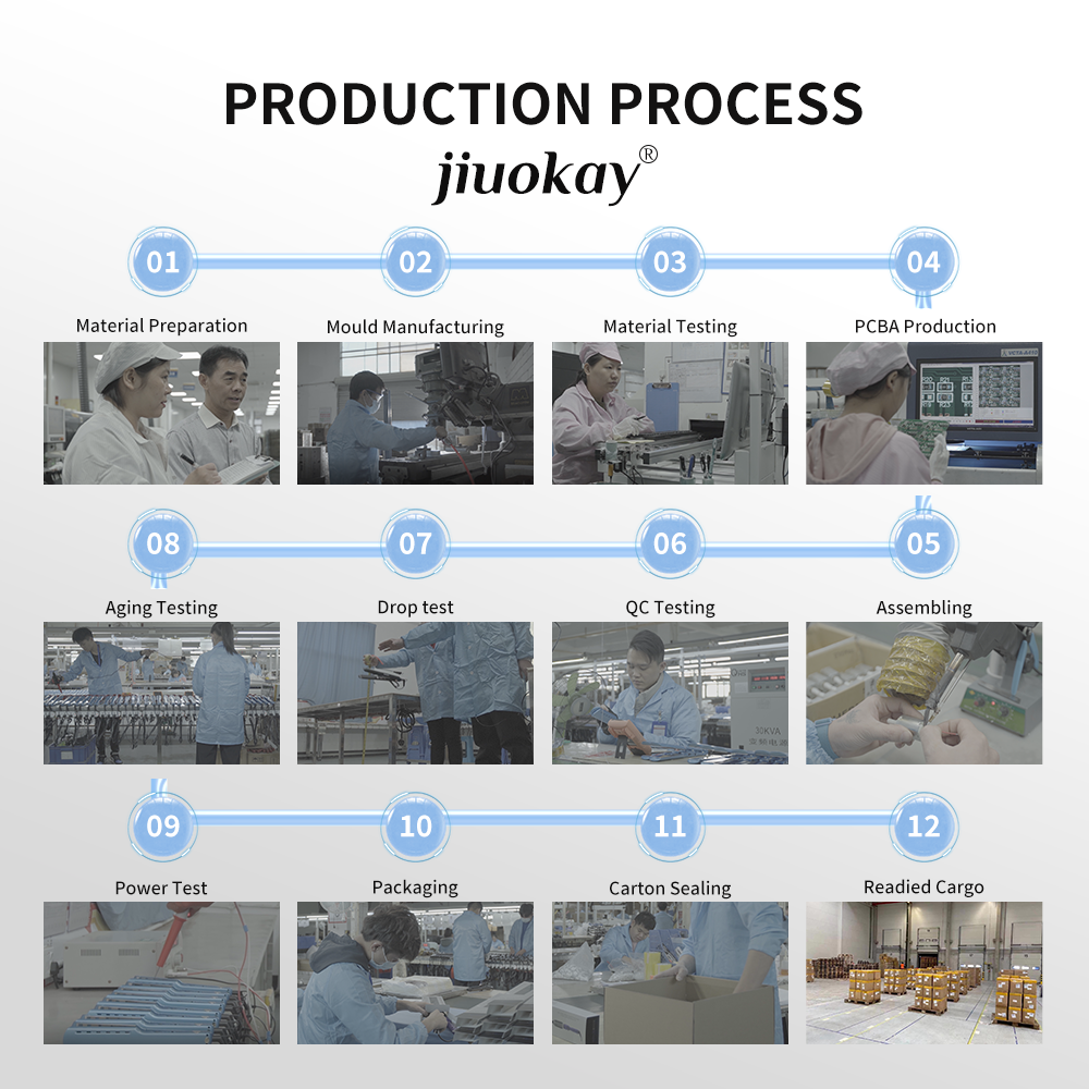 Production Process