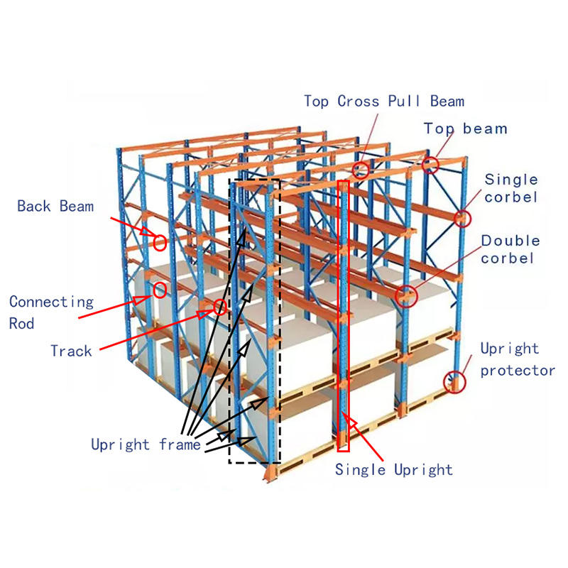 Factory Wholesale Boltless Metal Steel Stack Racking System Refrigerated Warehouse Drive-in Rack Double Pallet Rack System