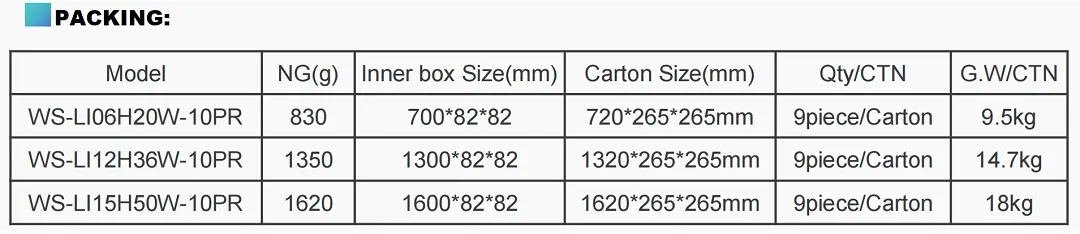 Caja de cartón de exportación neutro para luminarias led