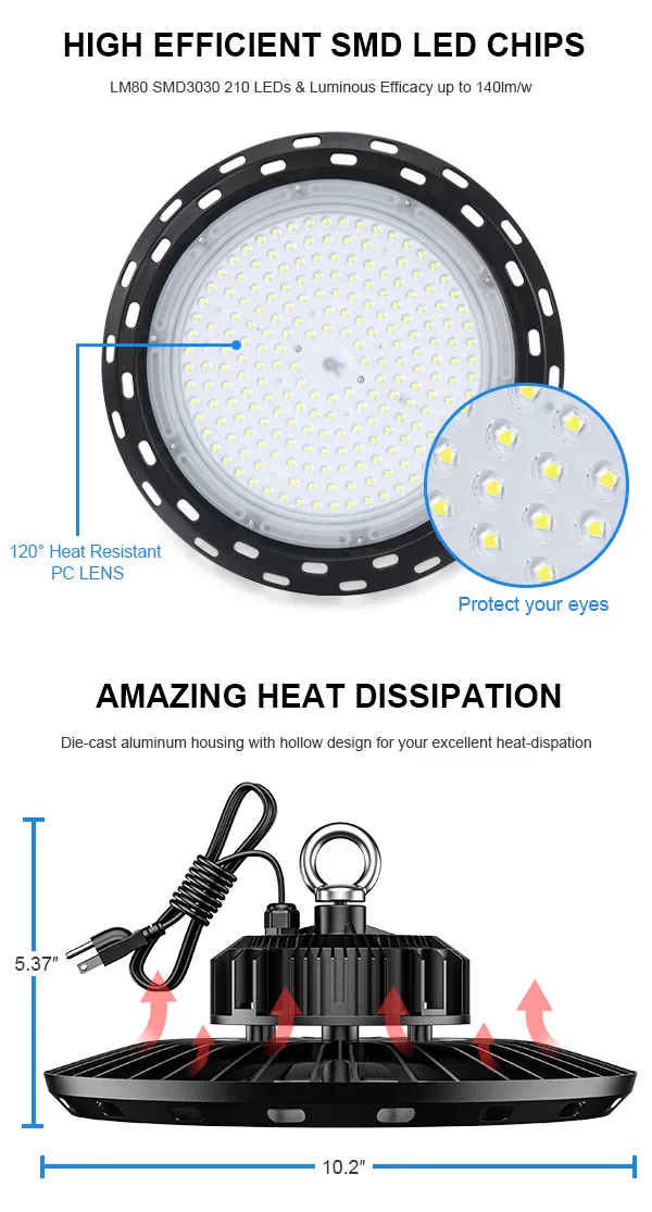 Iluminación Industrial LED Gaowan
