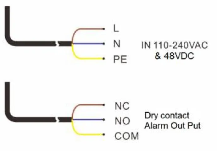 Diagrama de Cableado