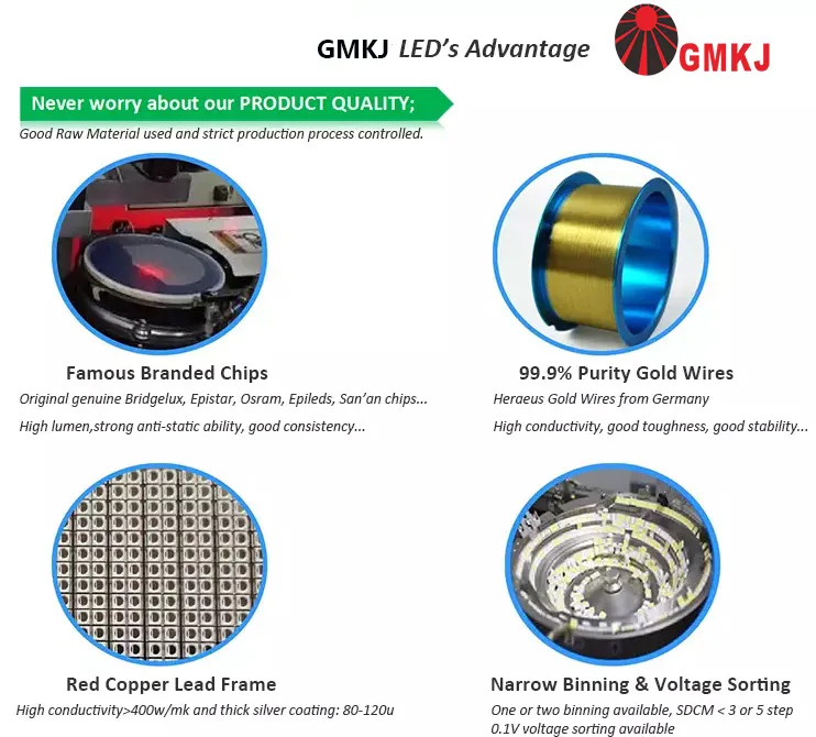 Ventajas competitivas en componentes LED