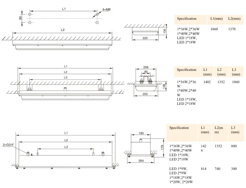 Dimensiones detalle