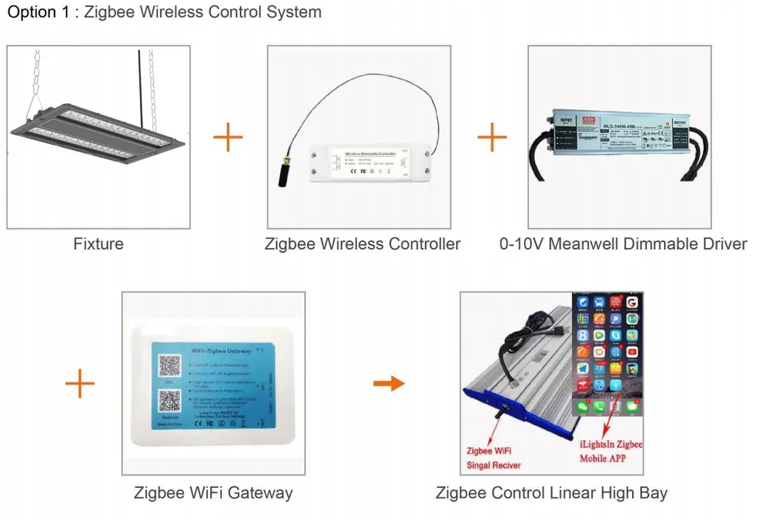 Aplicación de control remoto inteligente