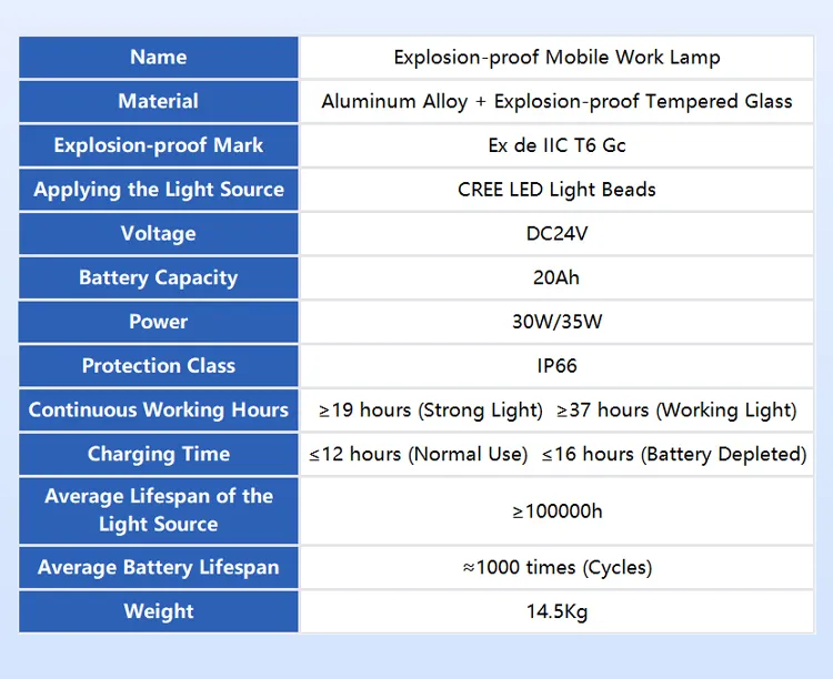 Luz de trabajo LED 7