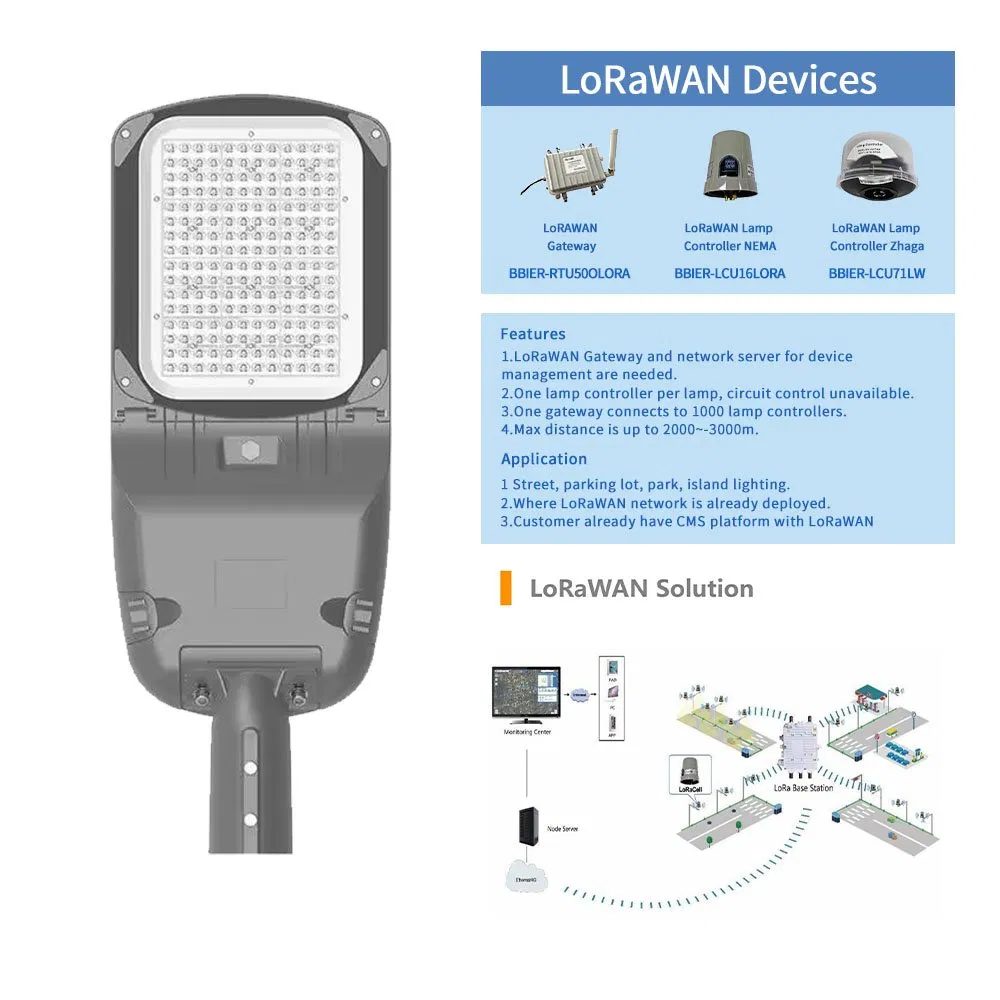 Controlador inteligente Lora