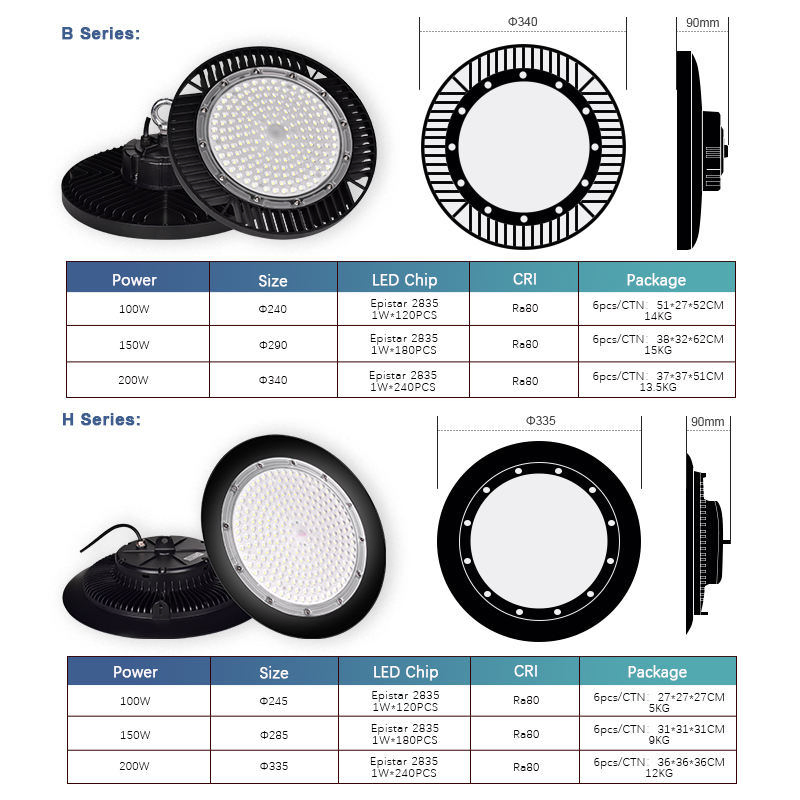 Iluminación LED de alta bahía de grado comercial para grandes áreas industriales