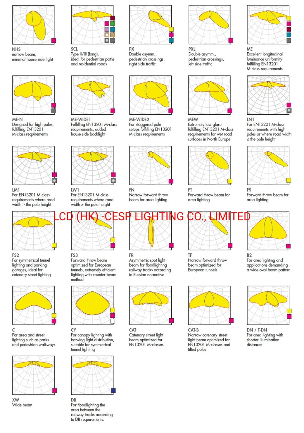 Curva de distribución de luz 2