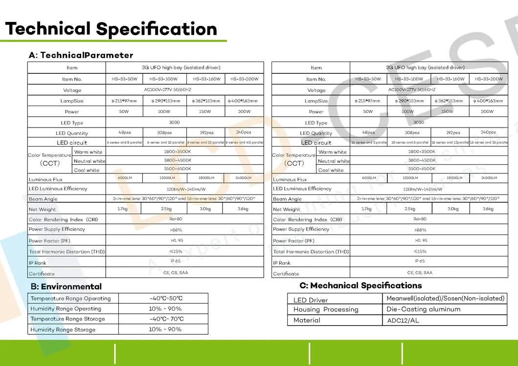 Nuevos Proyectores de Diseño 50W/ 100W/150W/200W Lámparas de Trabajo Industriales y de Túnel Iluminación de Almacenes Proyector LED Comercial de China 200 Proyector de Vatios