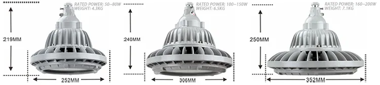 Iluminación Química Industrial Luz LED