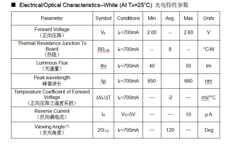 Suministro de fábrica 45mil Chip Bridgelux Epistar 1W 3W Diodo LED rojo 440nm 620nm 630nm 640nm 660nm 3030 3535 LEDs SMD Visión industrial de máquinas