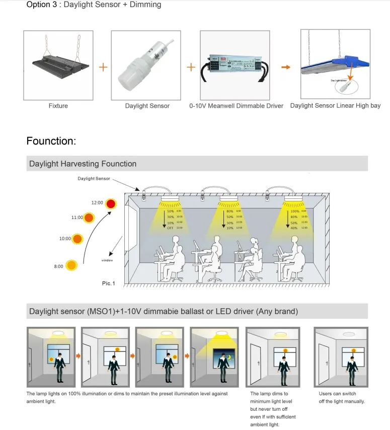 Esquema técnico de la atenuación inteligente
