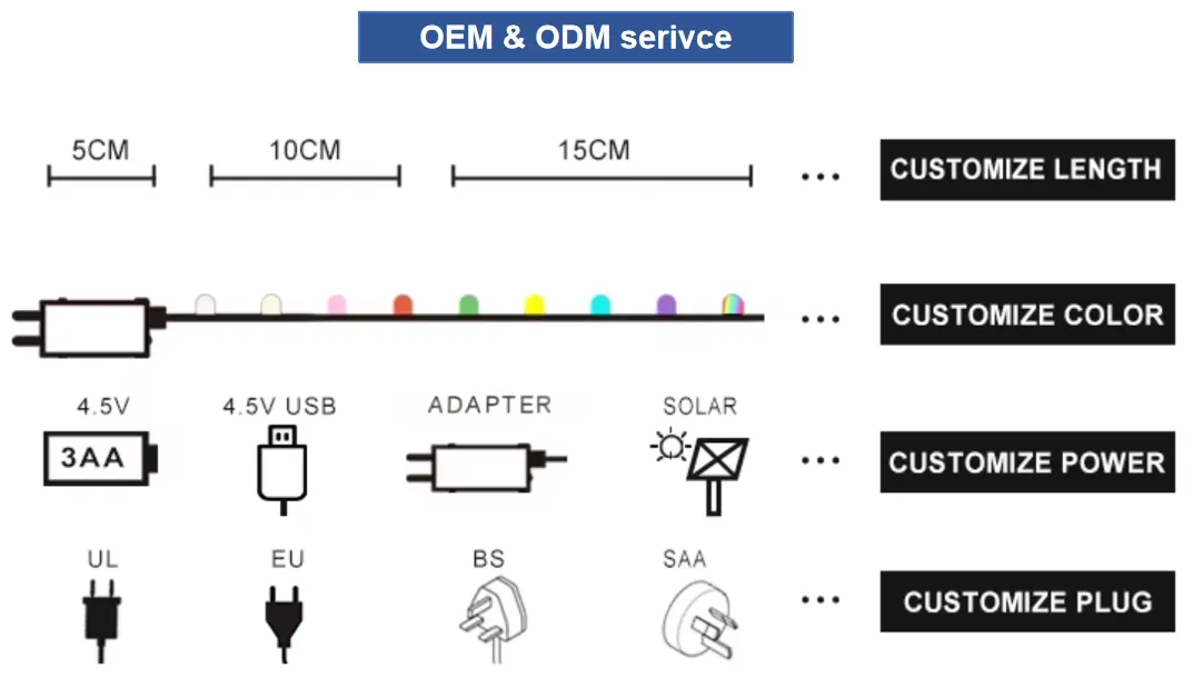 Especificaciones de perlas LED