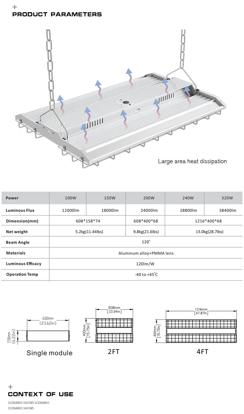 Opciones de Lente y Distribución de Luz