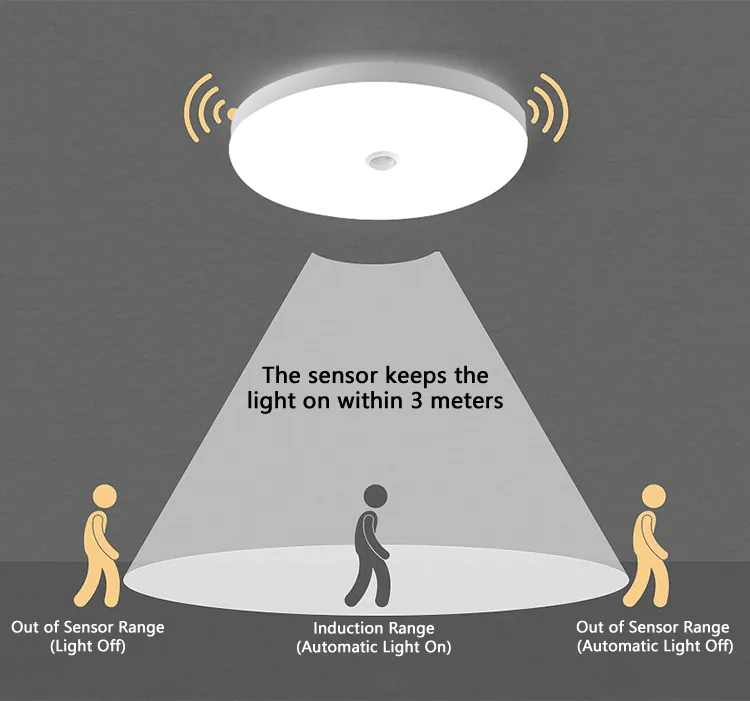 Sensor de movimiento inteligente led