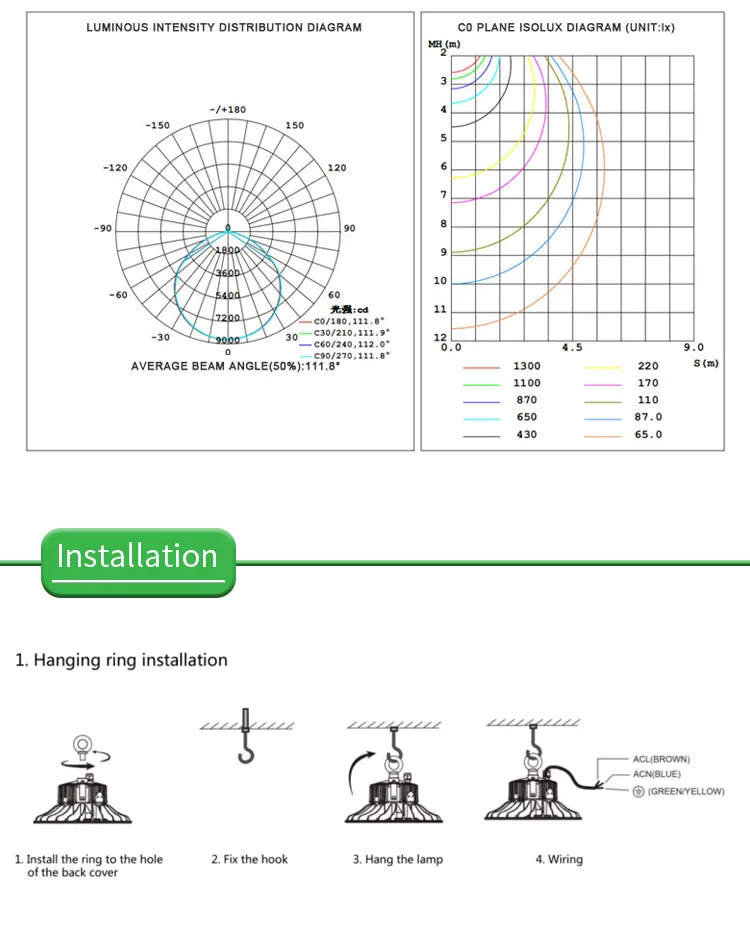 Precio de fábrica al por mayor Iluminación comercial e industrial Luz de dosel 100W 150W 200W Luz LED inteligente de alta bahía tipo UFO