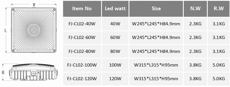 Medidas de Luz LED para Garajes 100W