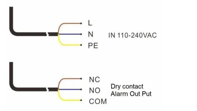 Esquema de conexión eléctrica