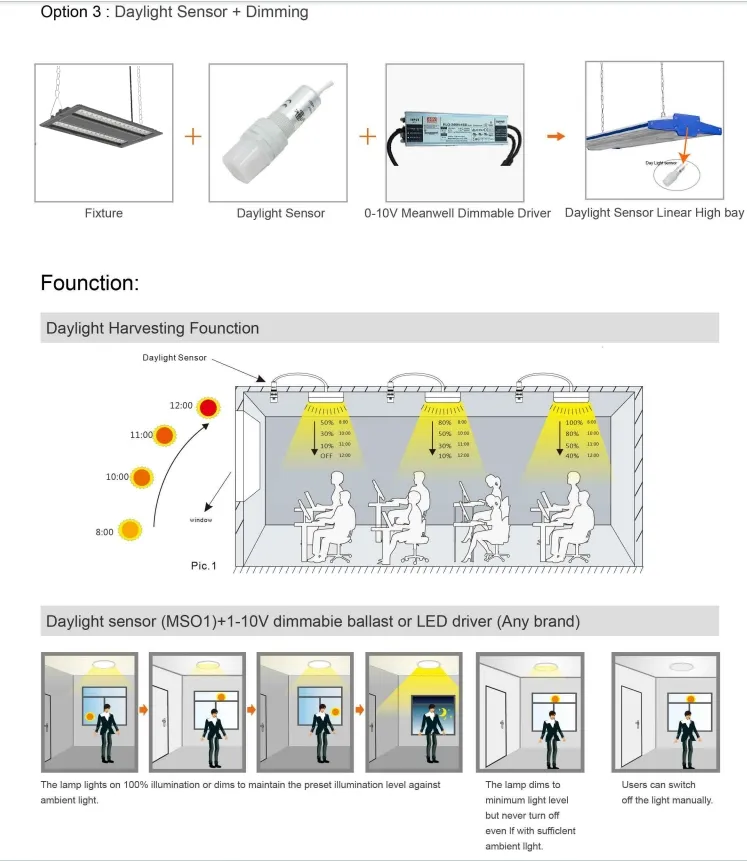 Diagrama de iluminación inteligente sensor
