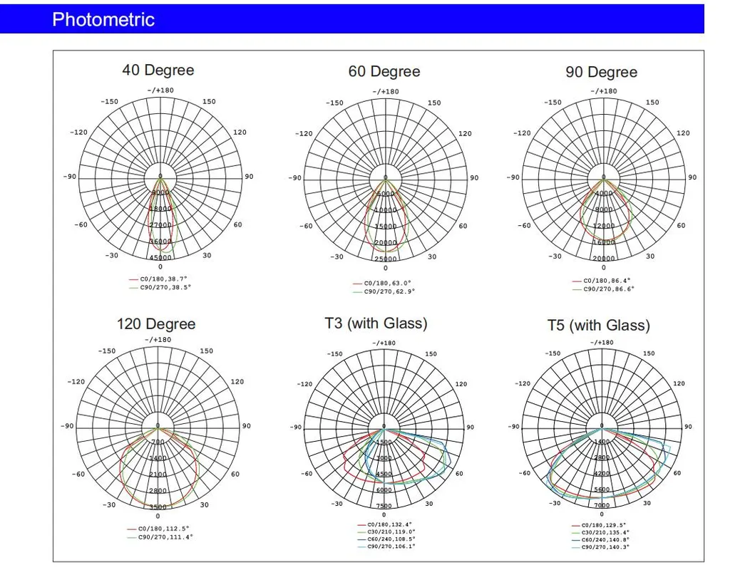 Diagrama de distribución de luz