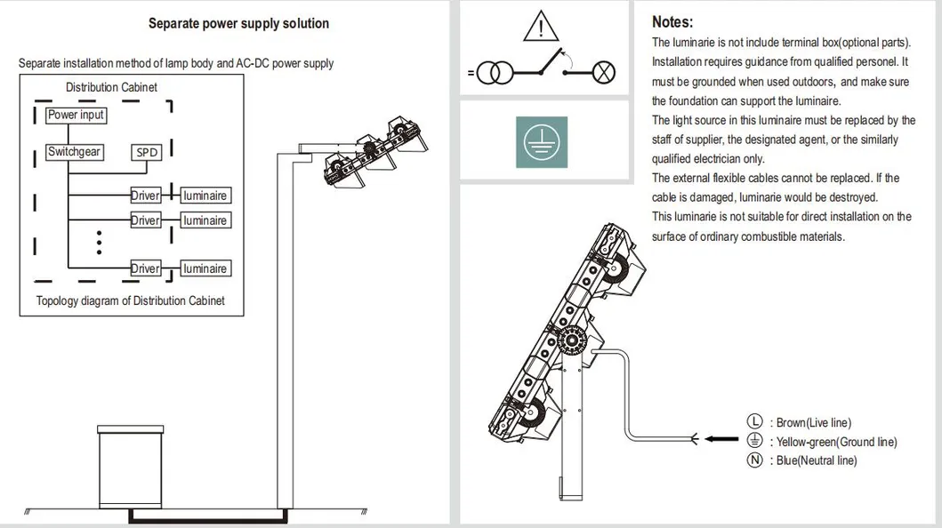 Diagrama de Cableado