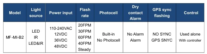 Configuración de luces de advertencia