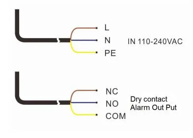 Diagrama de conexión eléctrica de cableado