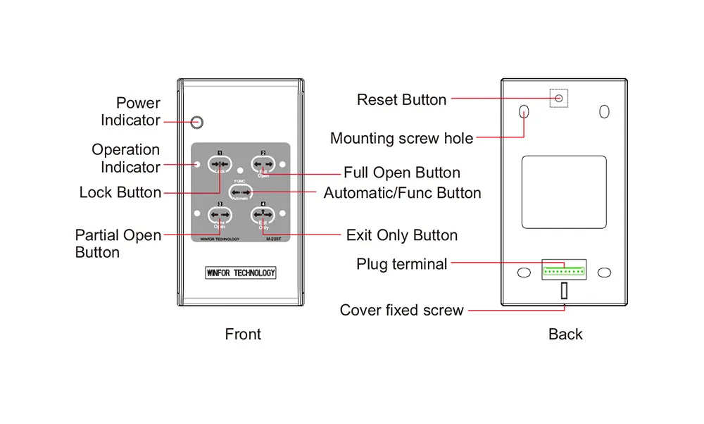 Esquema de aplicación de interruptor