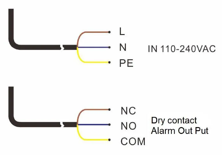 Diagrama de cableado