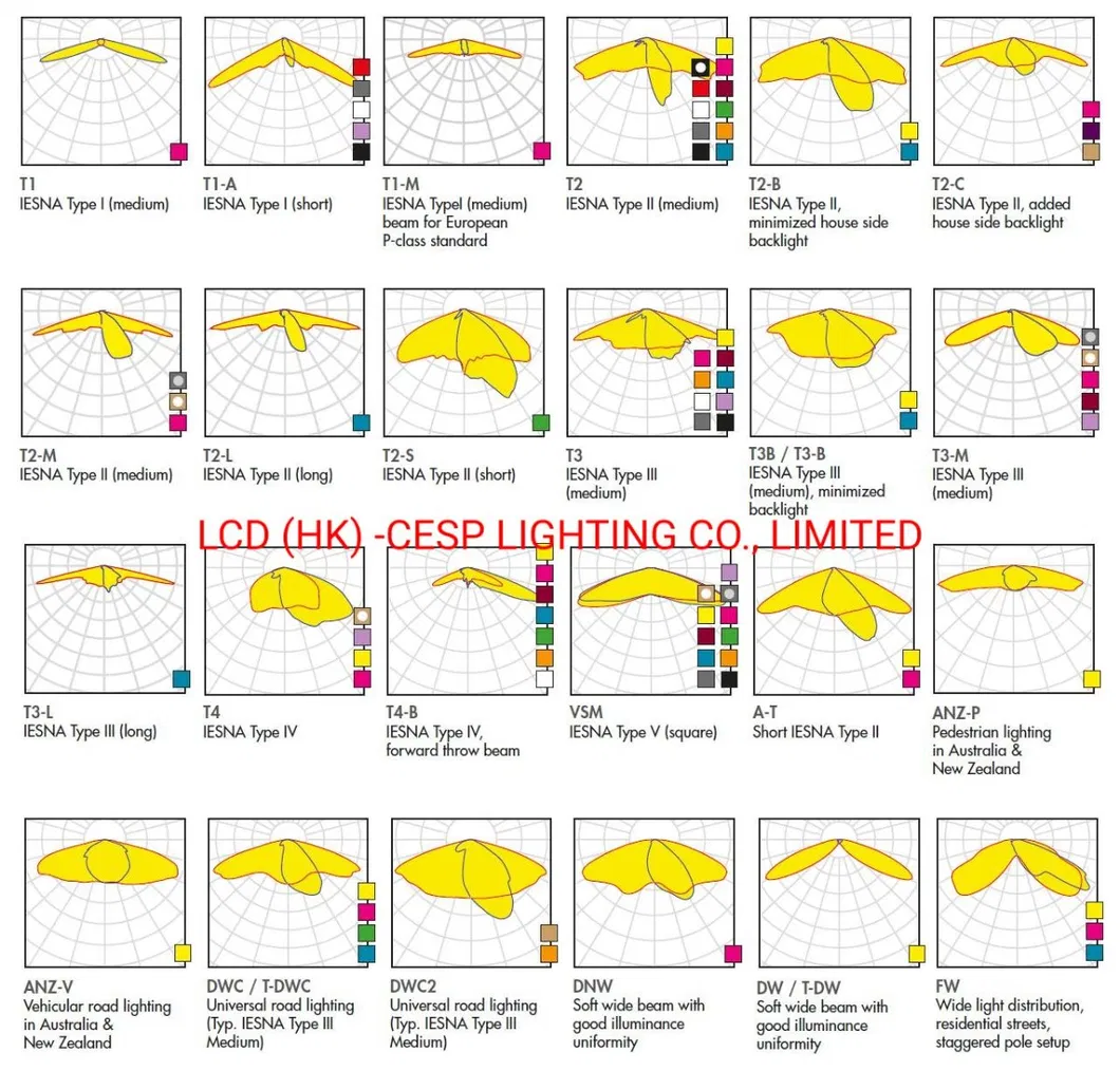 Curva de distribución de luz 1