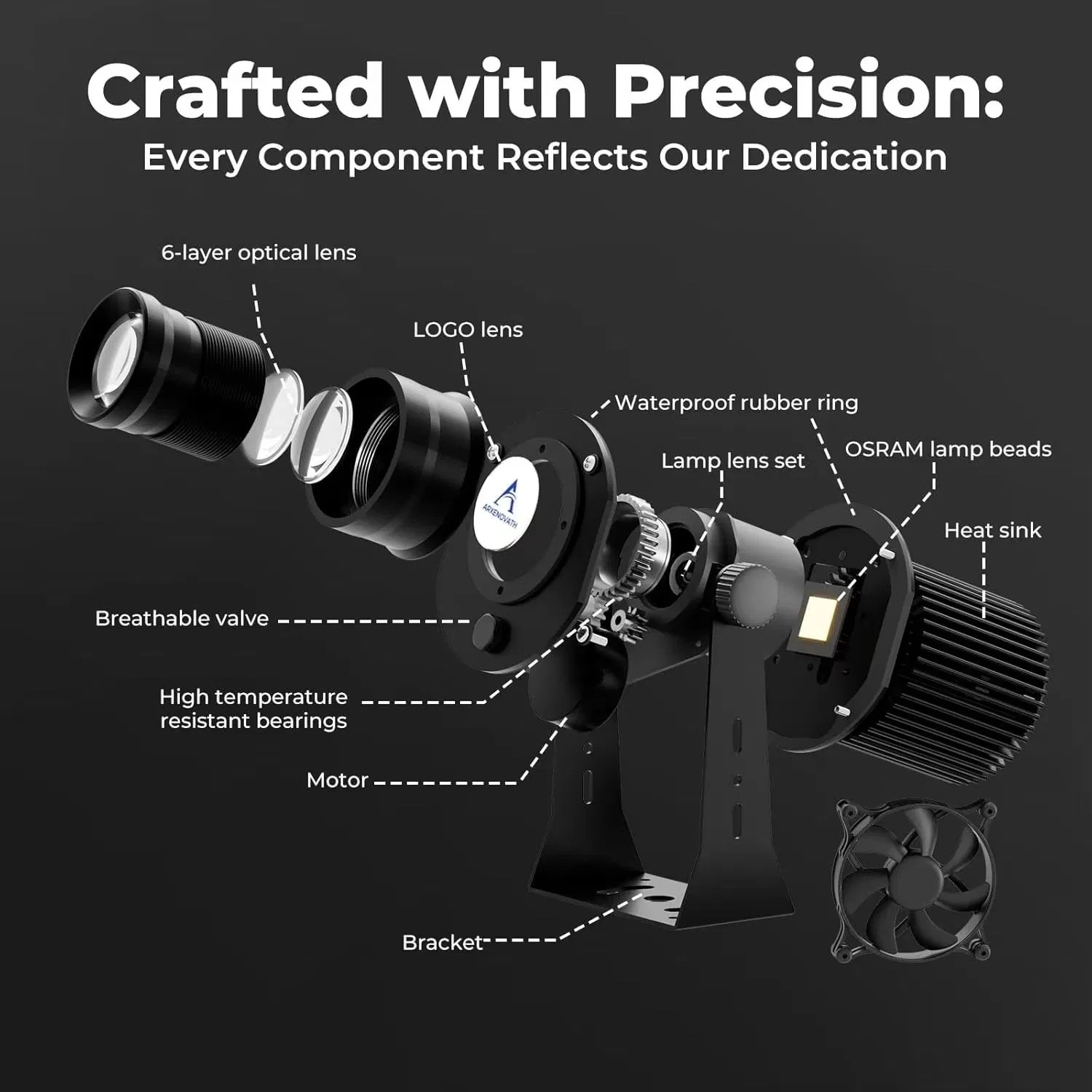 Advertencia de seguridad del proyector Gobo LED industrial en almacenes