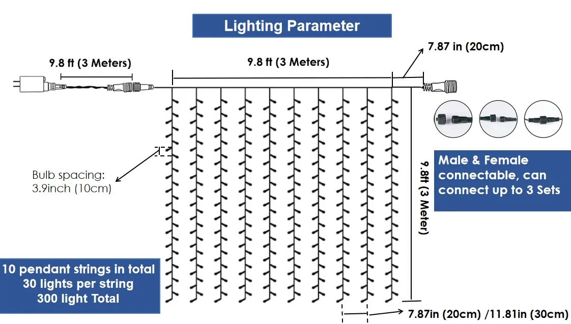 Esquema técnico cortina LED