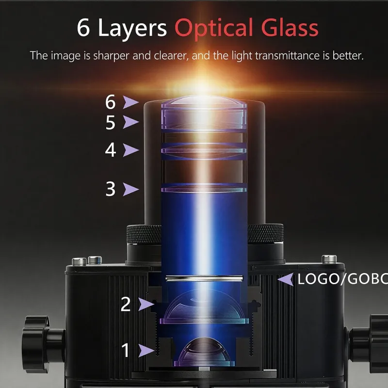 Proyector de Gobo Virtual LED para Señalización de Seguridad en Fábricas Industriales