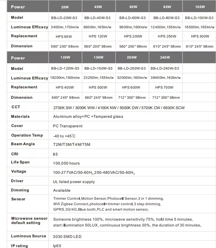 Diagrama de especificaciones técnicas