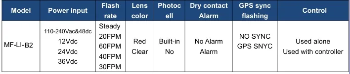 Diagrama de configuración de luces