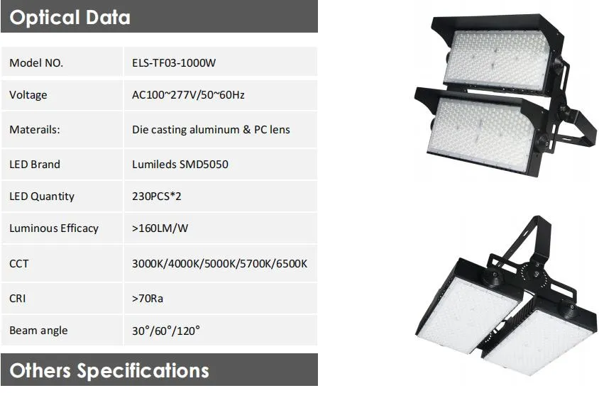 Características de la luz LED 2