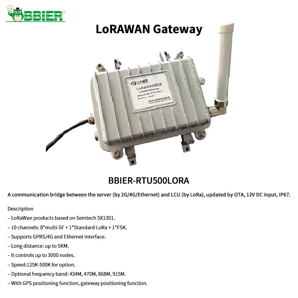 Esquema de comunicación LoRaWAN
